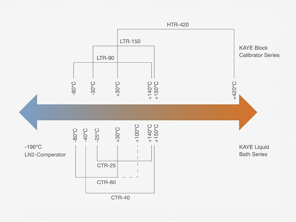 Temperature_calibrator_range_and_performance.jpg