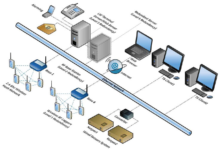 fb labwatch 2